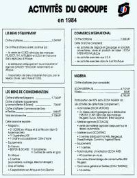 Activités du Groupe en 1984