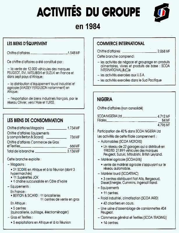 Les activités du Groupe SCOA en 1984