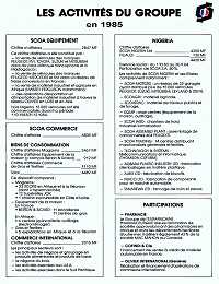 Activités du Groupe en 1985