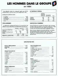 Les effectifs du Groupe en 1984 avant la restructuration